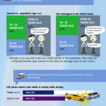 Social Media Market Share 2013 | Visual.ly