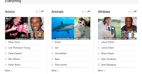 Google Trends Just Became A Lot More Useful