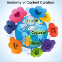 Content Curation