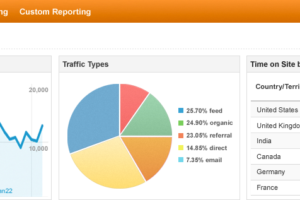 Reporting